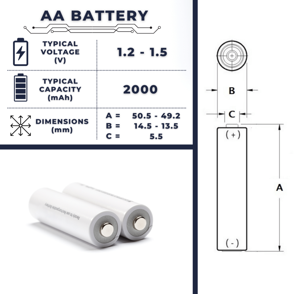 Characteristics of AA Batteries Voltage, Capactity & Selfdischarge