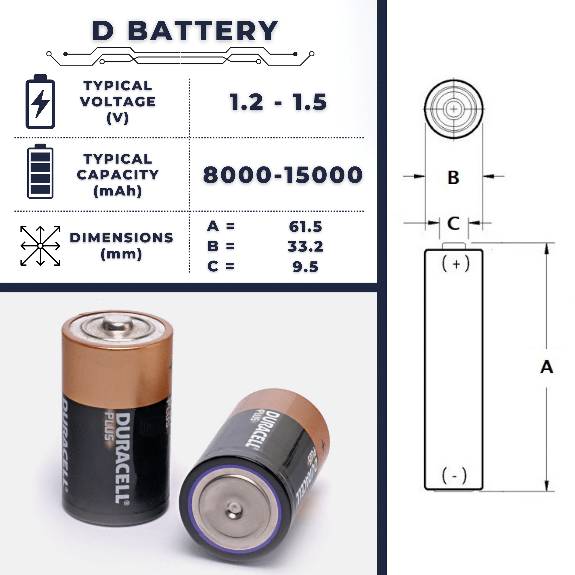 Forbigående forbi høst Characteristics of D Batteries | Voltage, Capacity & Self-discharge