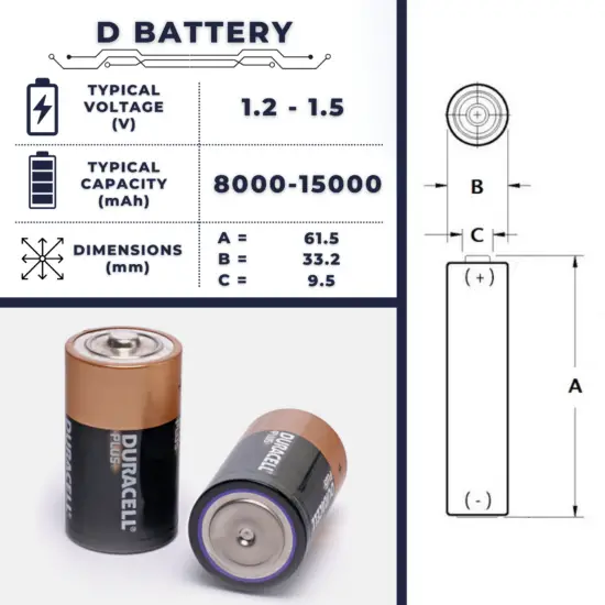D battery - size, weight, applications