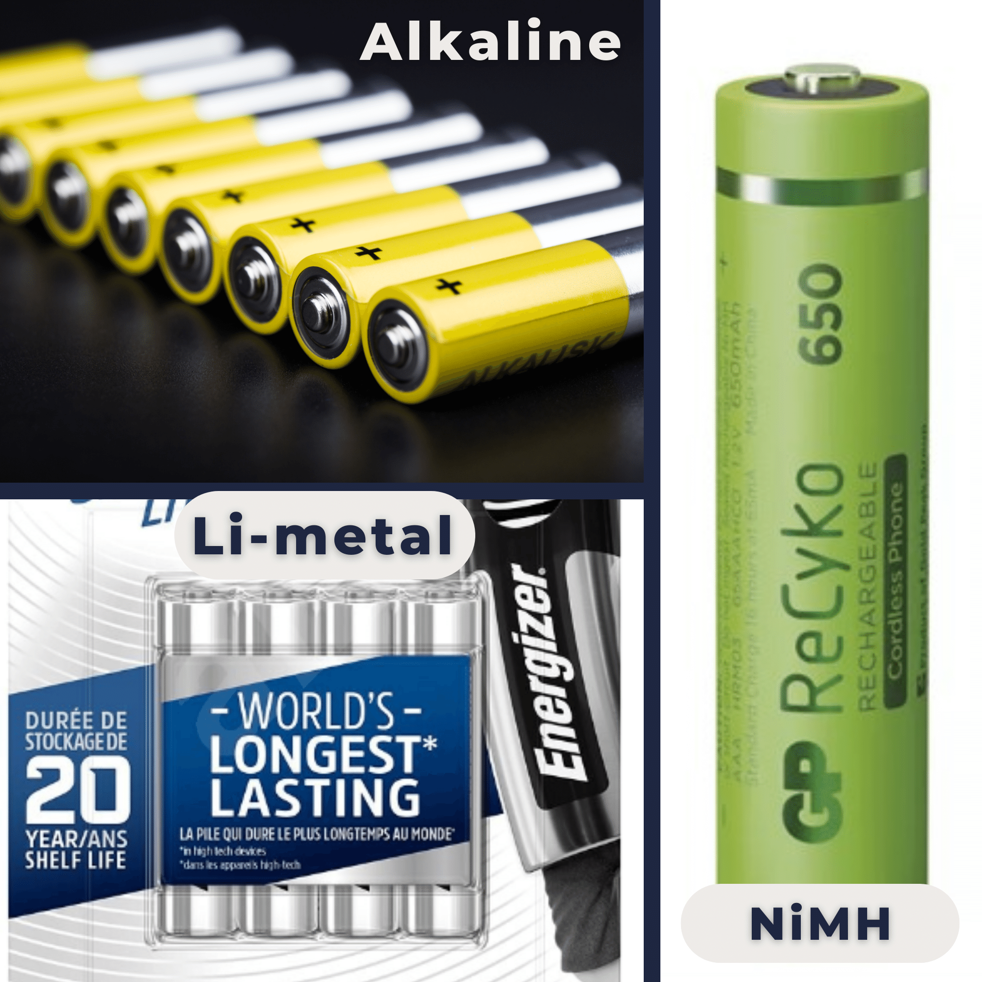 AAA Batteries - Size, Chemistry Types and Replacements