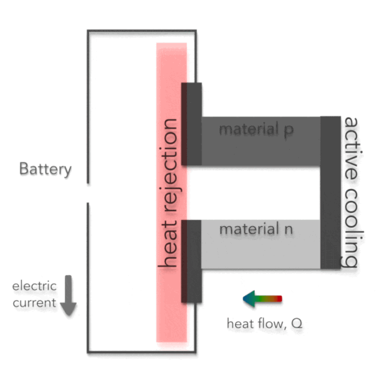 Thermoelectric Cooling Devices (Peltier) How it works, Application