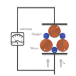 Piezoelektrischer Effekt | Direct & Converse |Elektrizität - Magnetismus