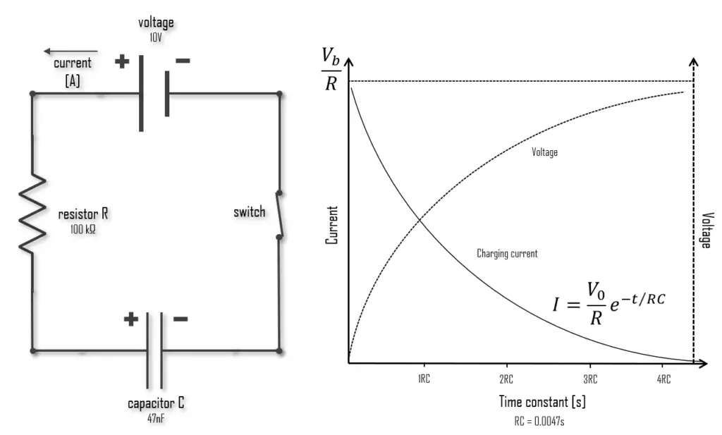 charging current - capacitor