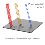 Photoelectric Effect - en