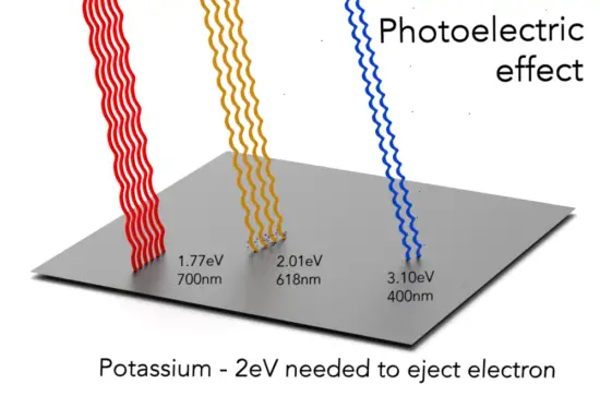 photoelectric effect - image