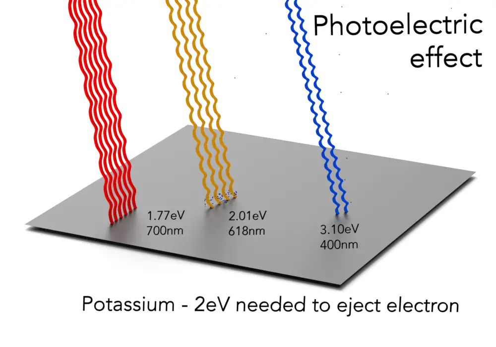 photoelectric effect definition & mechanism electricity 
