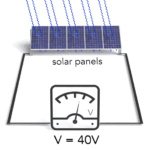 Photovoltaic Effect - How it works