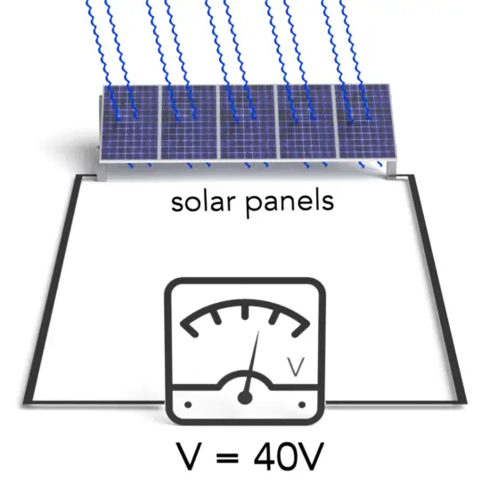 photovoltaic panels