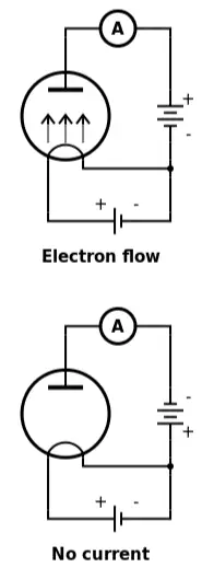 diode