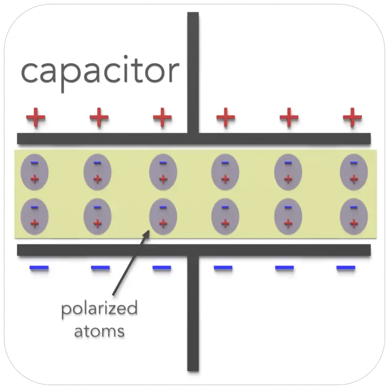 electric polarisation