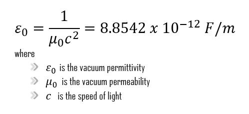 vacuum permittivity