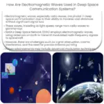 How are electromagnetic waves used in deep space communication systems?
