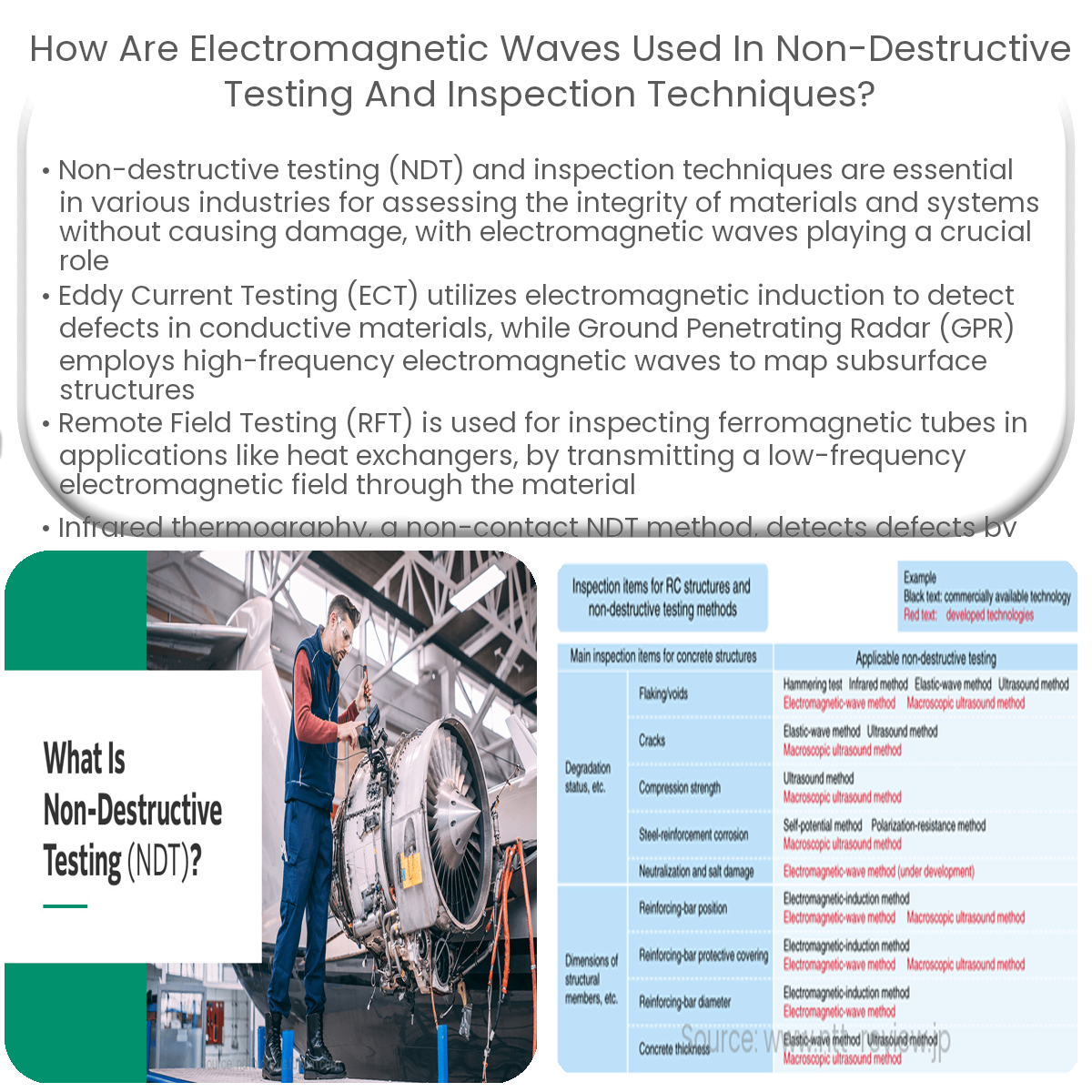 How are electromagnetic waves used in non destructive testing and