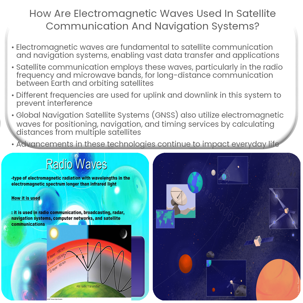 How are electromagnetic waves used in satellite communication and navigation systems?