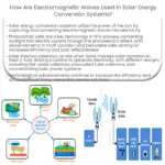 ¿Cómo se utilizan las ondas electromagnéticas en los sistemas de conversión de energía solar?
