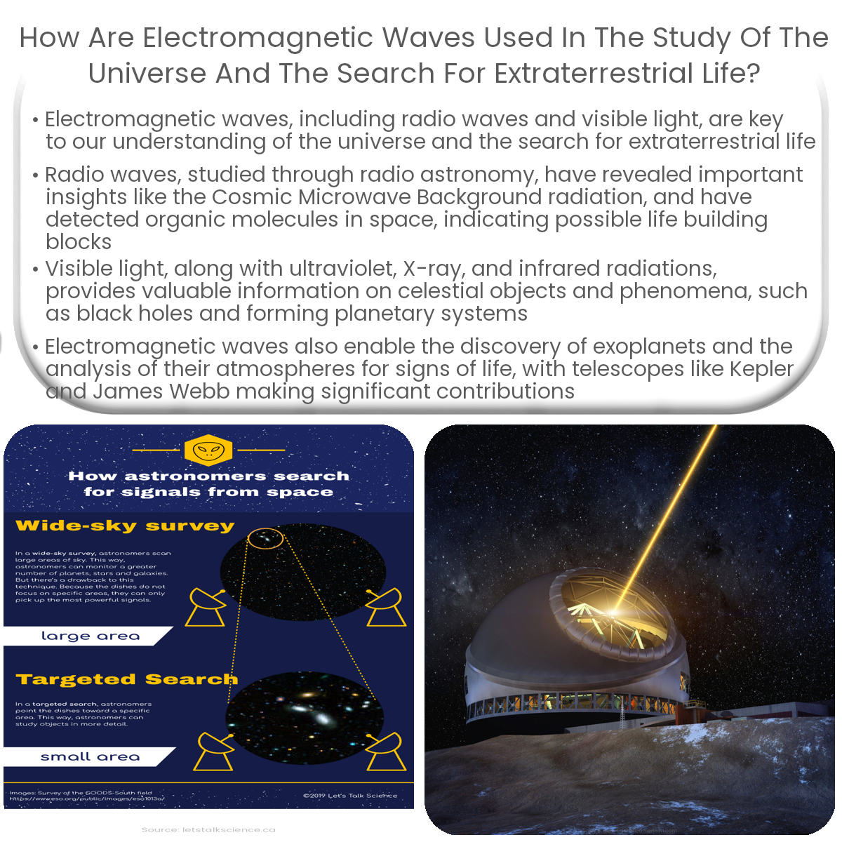 How are electromagnetic waves used in the study of the universe and the search for extraterrestrial life?