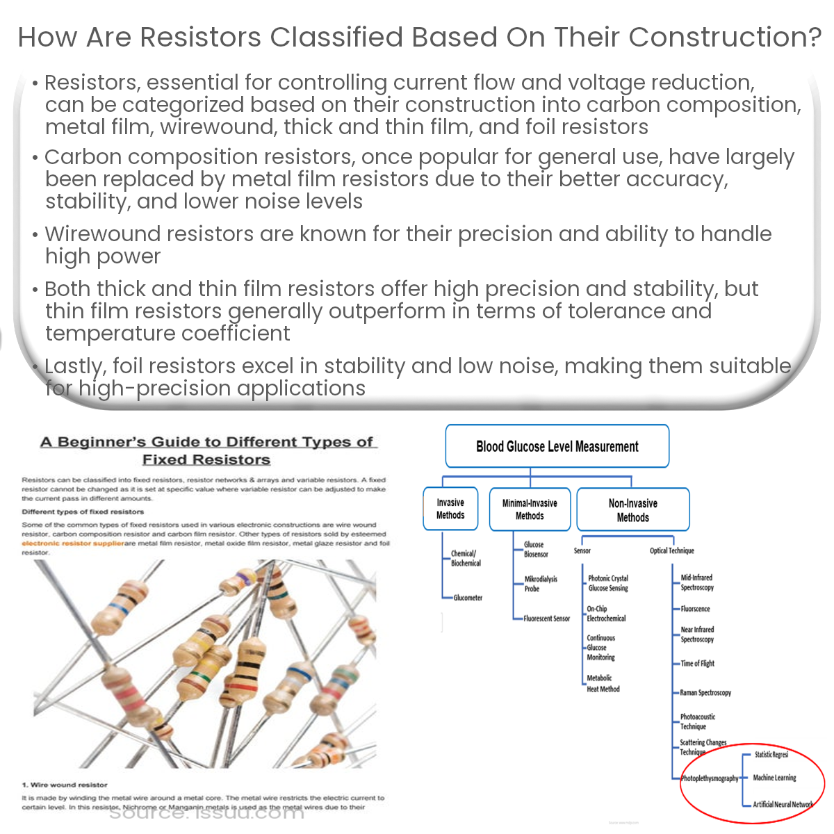 How are resistors classified based on their construction?