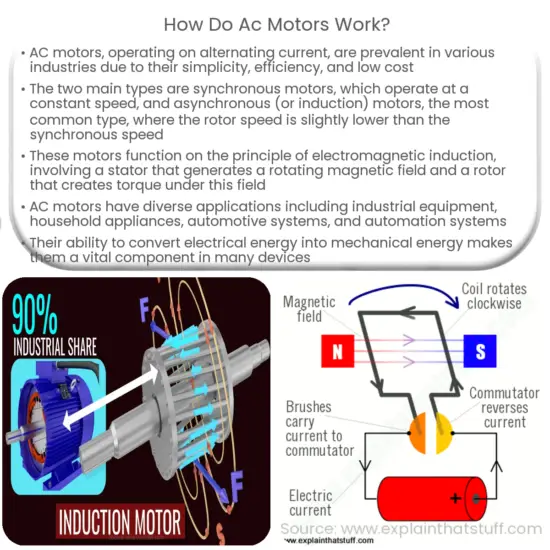 ¿Cómo funciona un motor de AC?