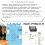Como funcionam os ADCs em um circuito?