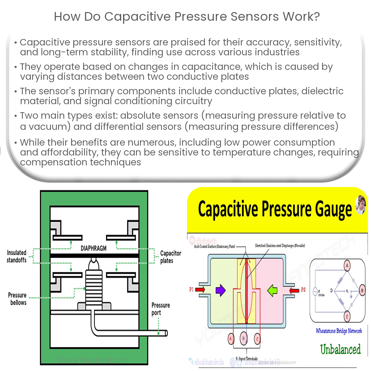 How do capacitive pressure sensors work?