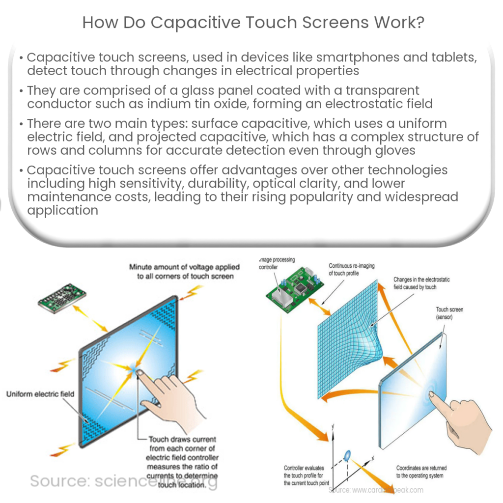 What is a capacitive touch screen?