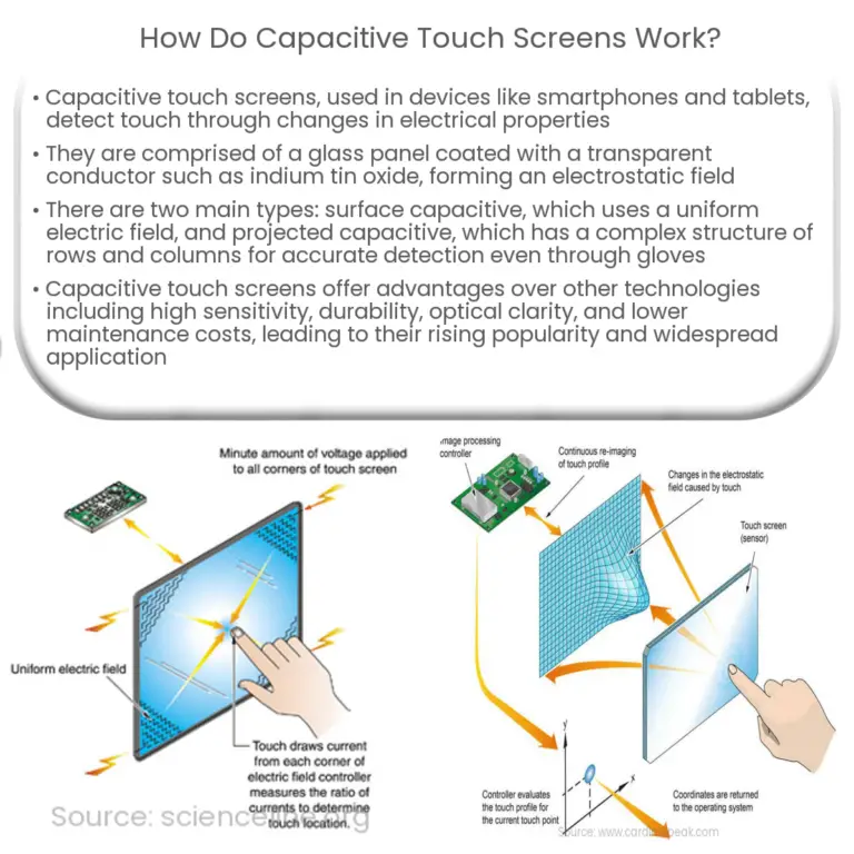 What are the advantages and disadvantages of capacitive touch screens compared to resistive What are the advantages and disadvantages of capacitive touch screens compared to resistive