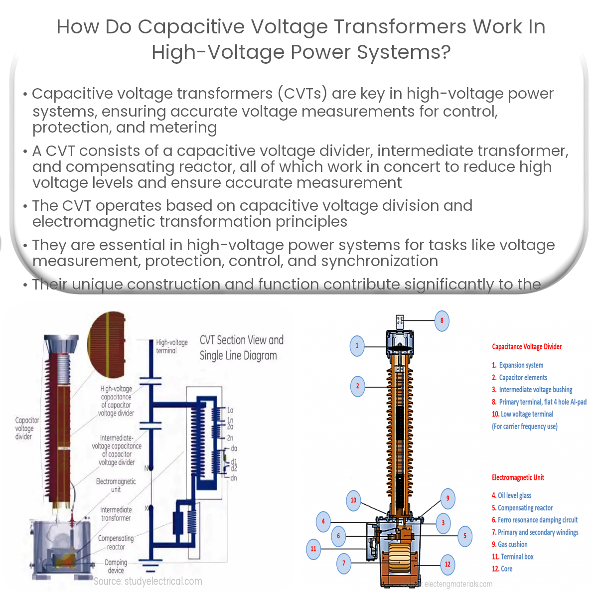 How do capacitive voltage transformers work in high-voltage power systems?