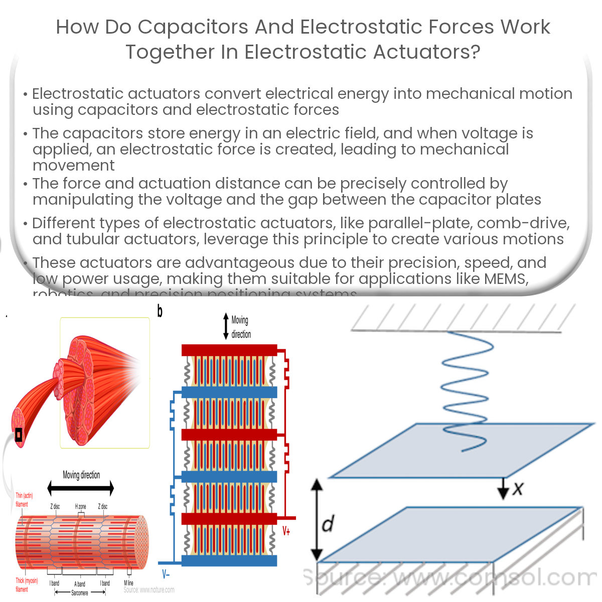 How do capacitors and electrostatic forces work together in