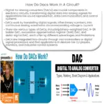 Como os DACs funcionam em um circuito?