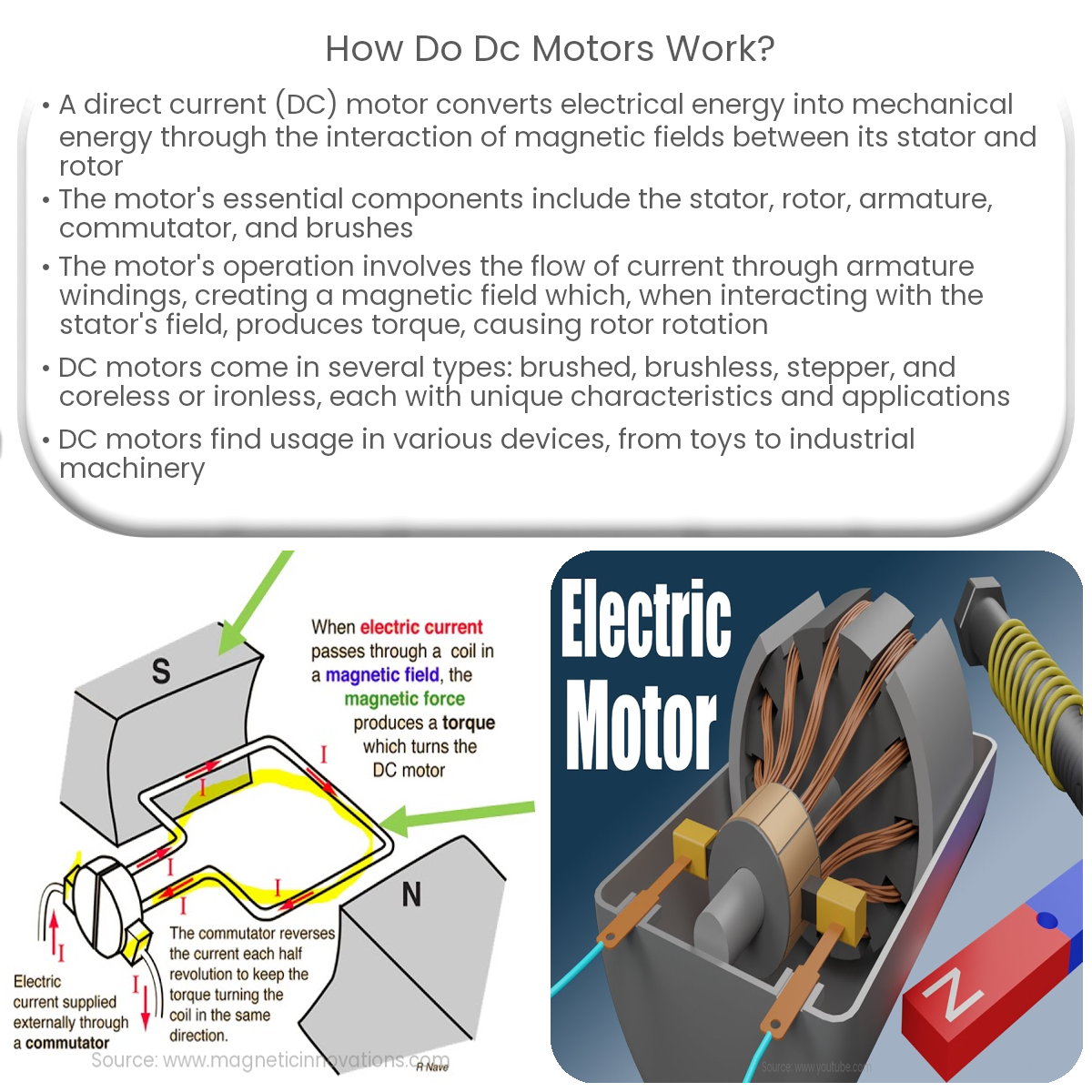 DC Motor: What Is It? How Does It Work? Types, Uses