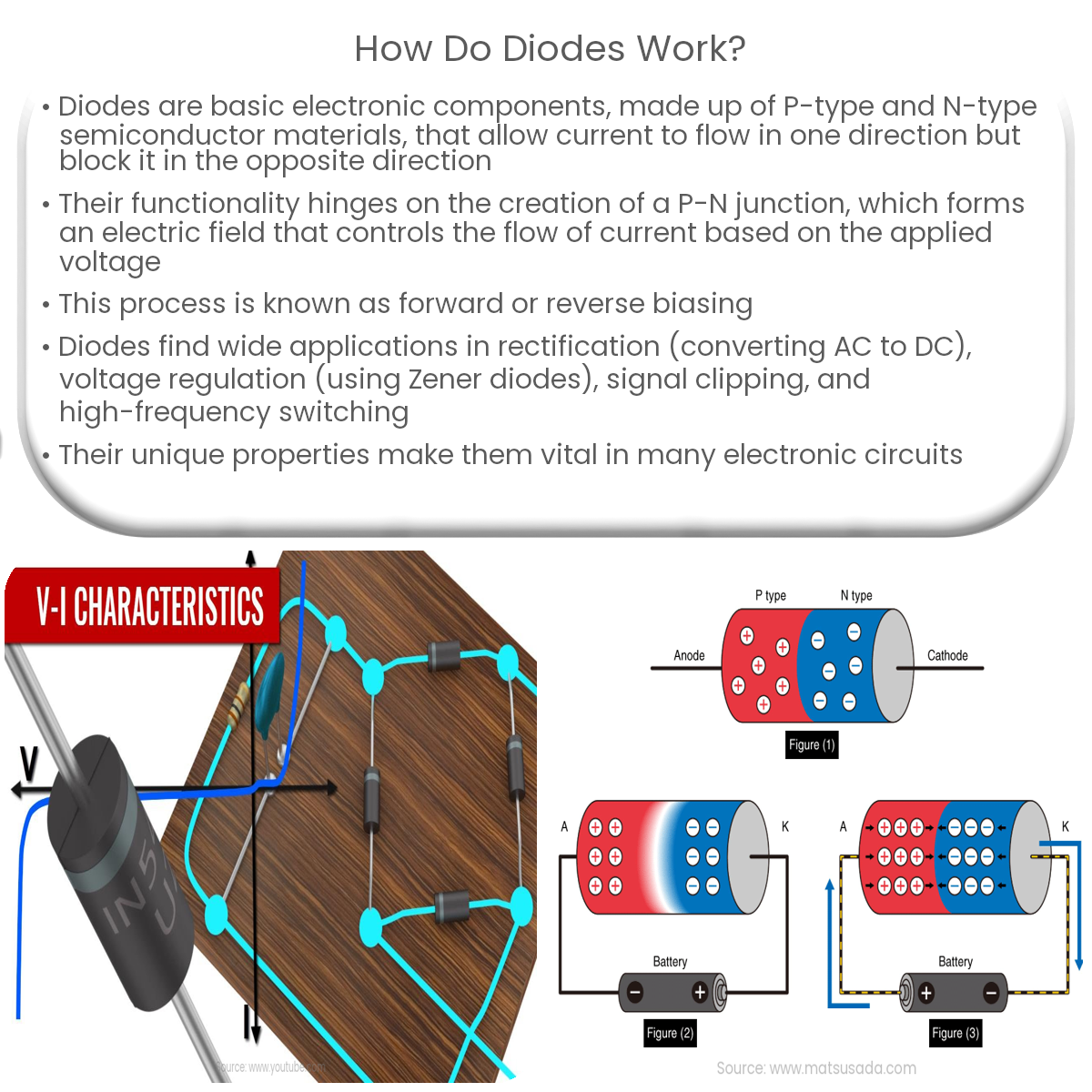 How do diodes work? Circuit Diagram