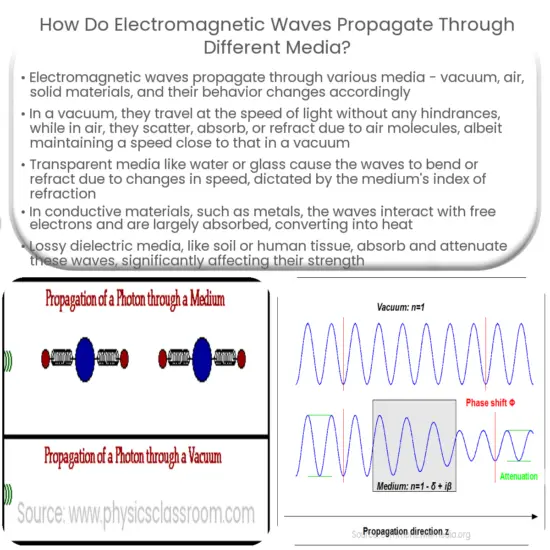 how does speed of light relate to electromagnetic waves