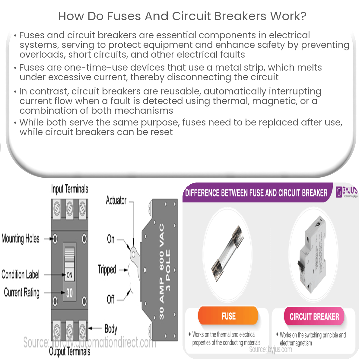 How do fuses and circuit breakers work?