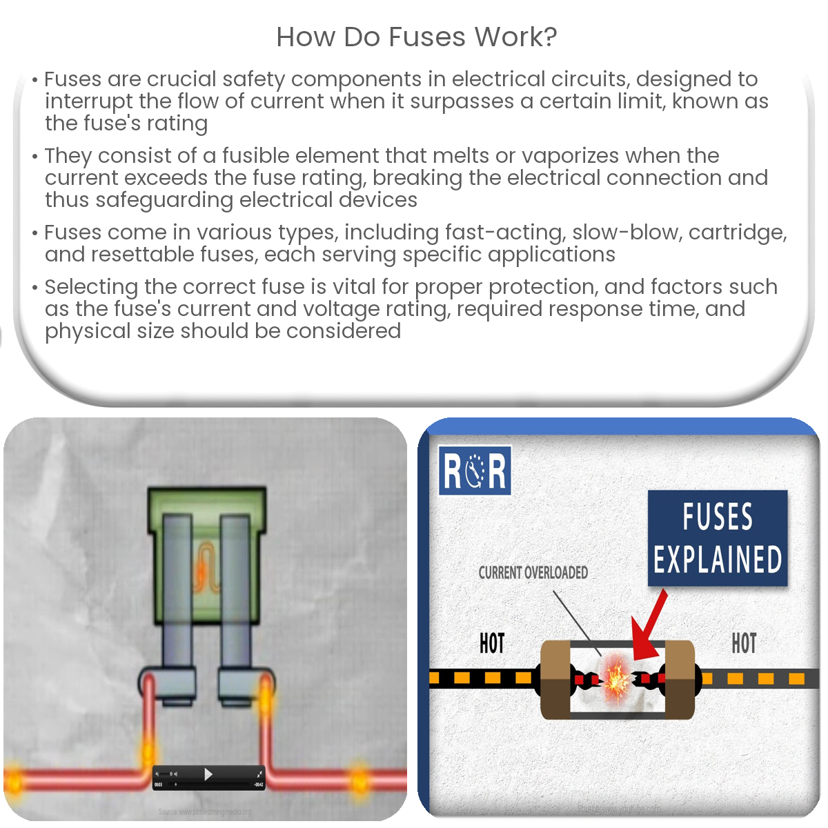 What is a fuse? the basics explained 