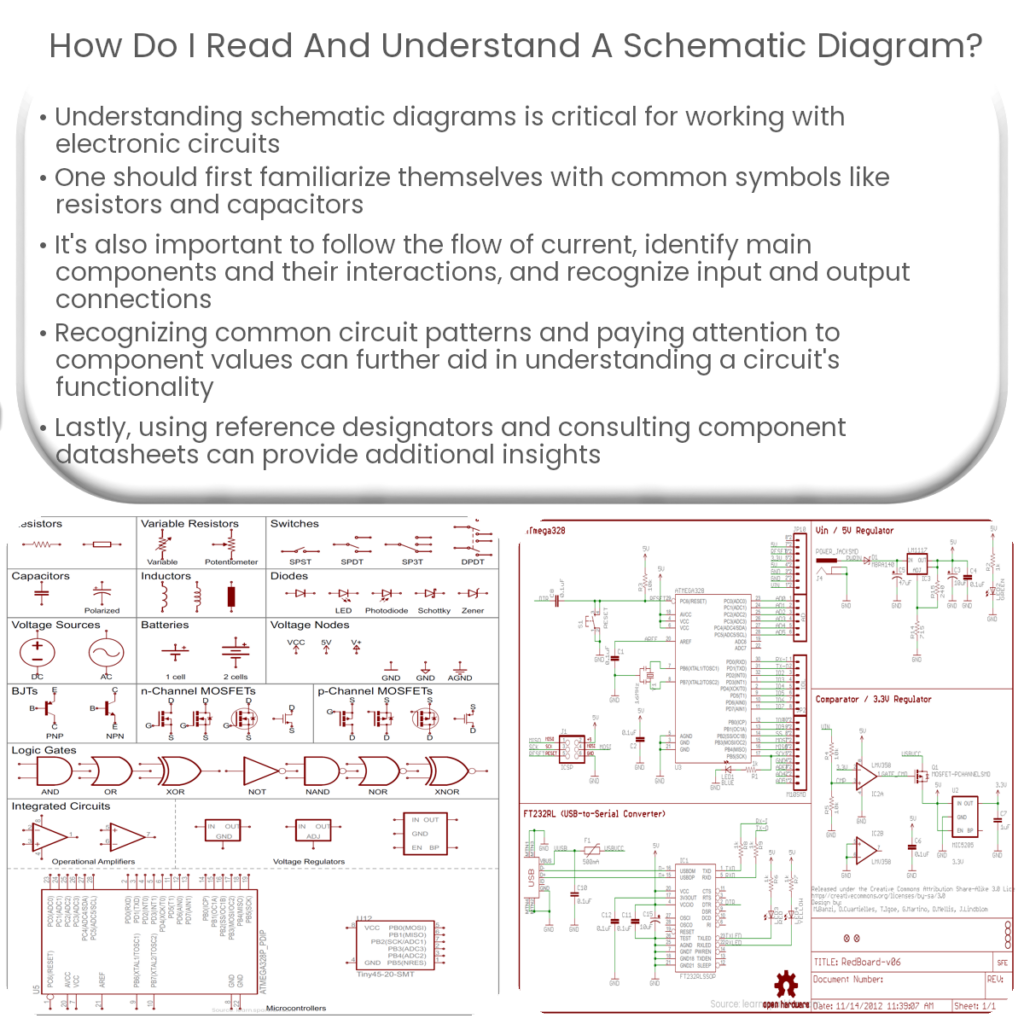 Quais são os símbolos usados em diagramas esquemáticos?