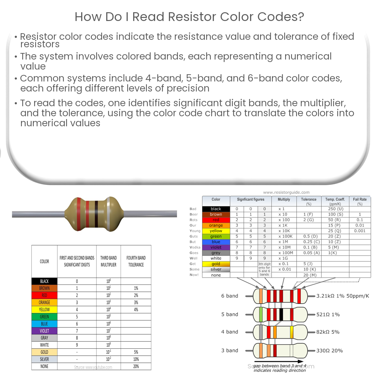 How do I read resistor color codes?