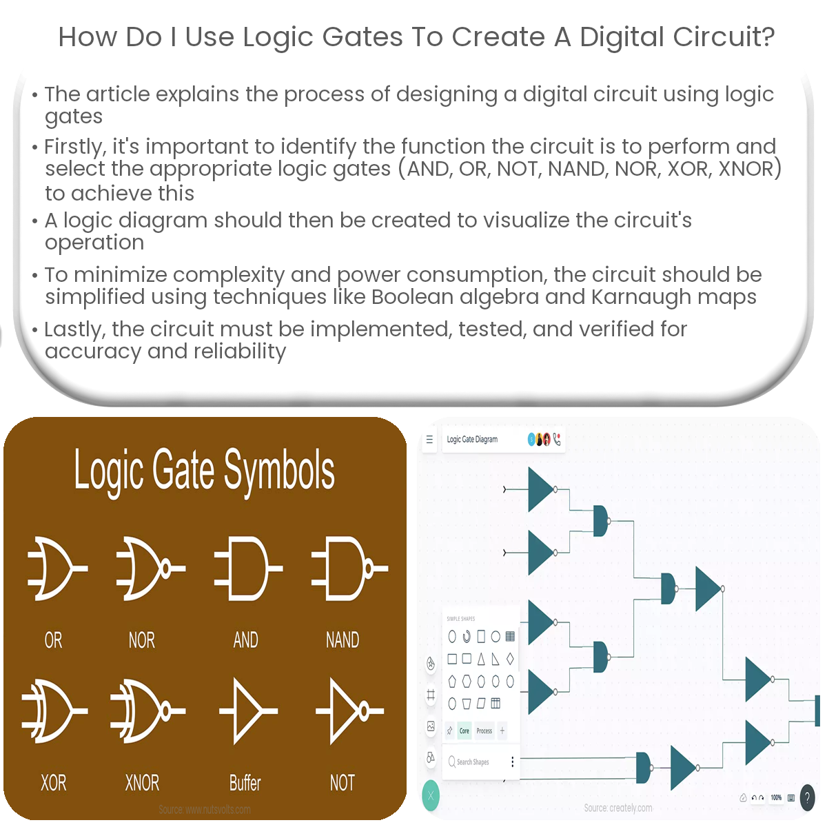 How do I use logic gates to create a digital circuit?