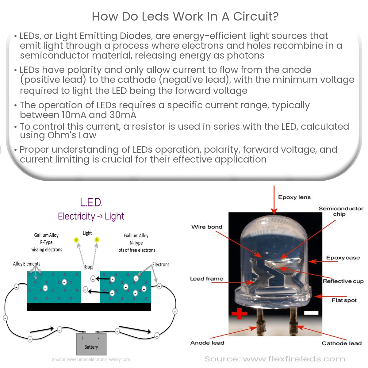 How do LEDs work in a circuit? – Electricity – Magnetism