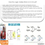 How do logic gates work in a circuit?
