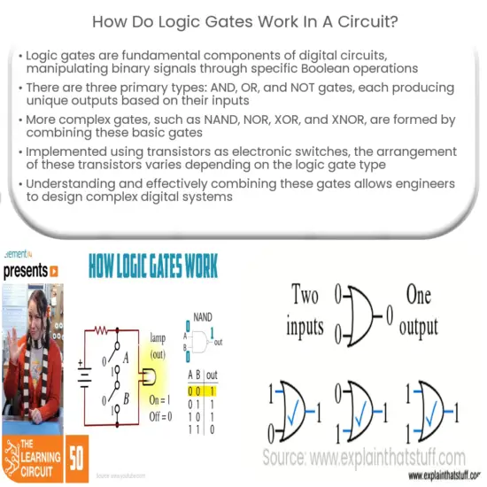 How do I use logic gates to create a digital circuit? Circuit Diagram