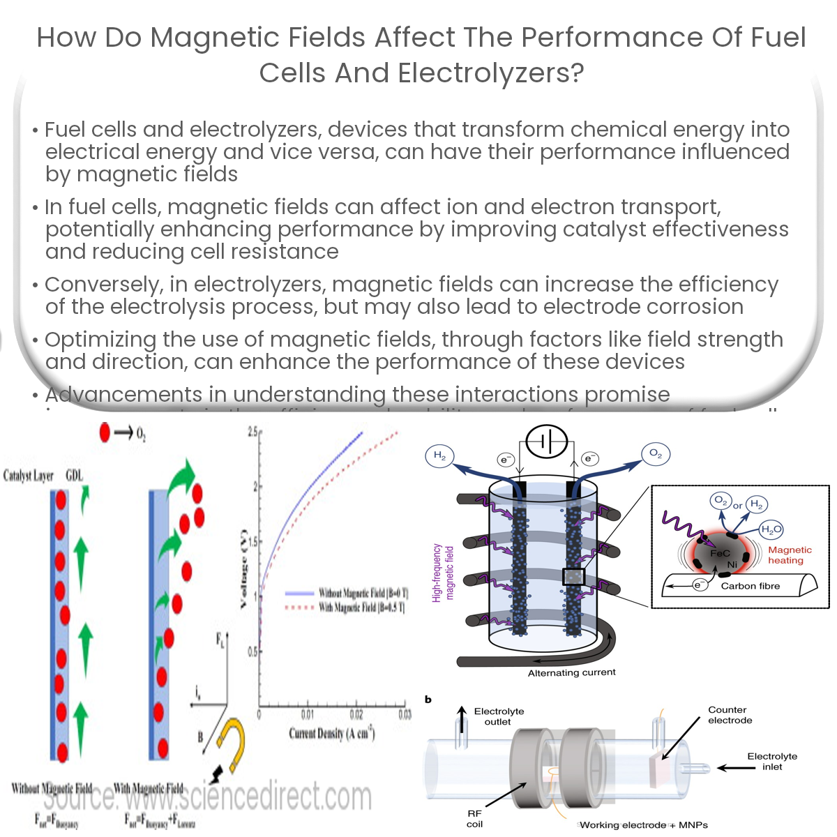How do fields affect the performance of fuel cells and electrolyzers?