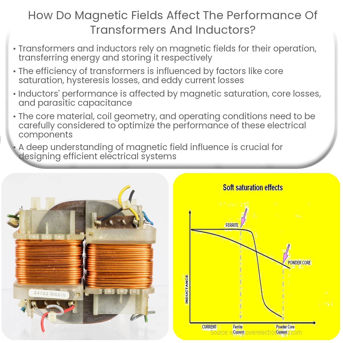 How do magnetic fields affect the performance of transformers and inductors?