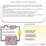 ¿Cómo conducen electricidad los metales?