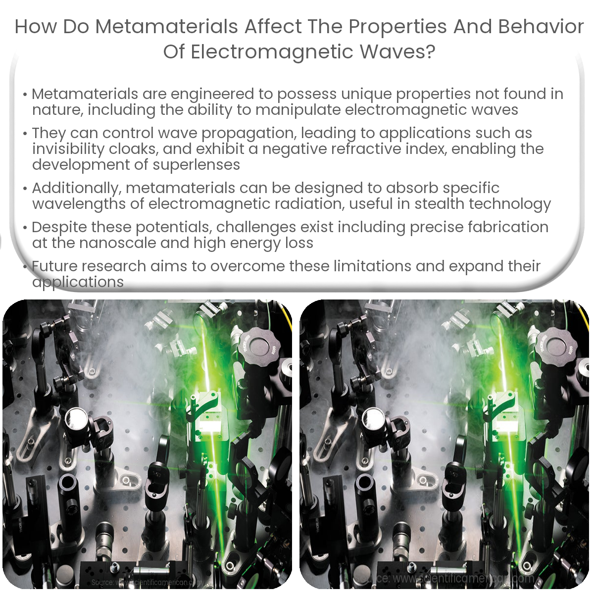 How do metamaterials affect the properties and behavior of electromagnetic waves?