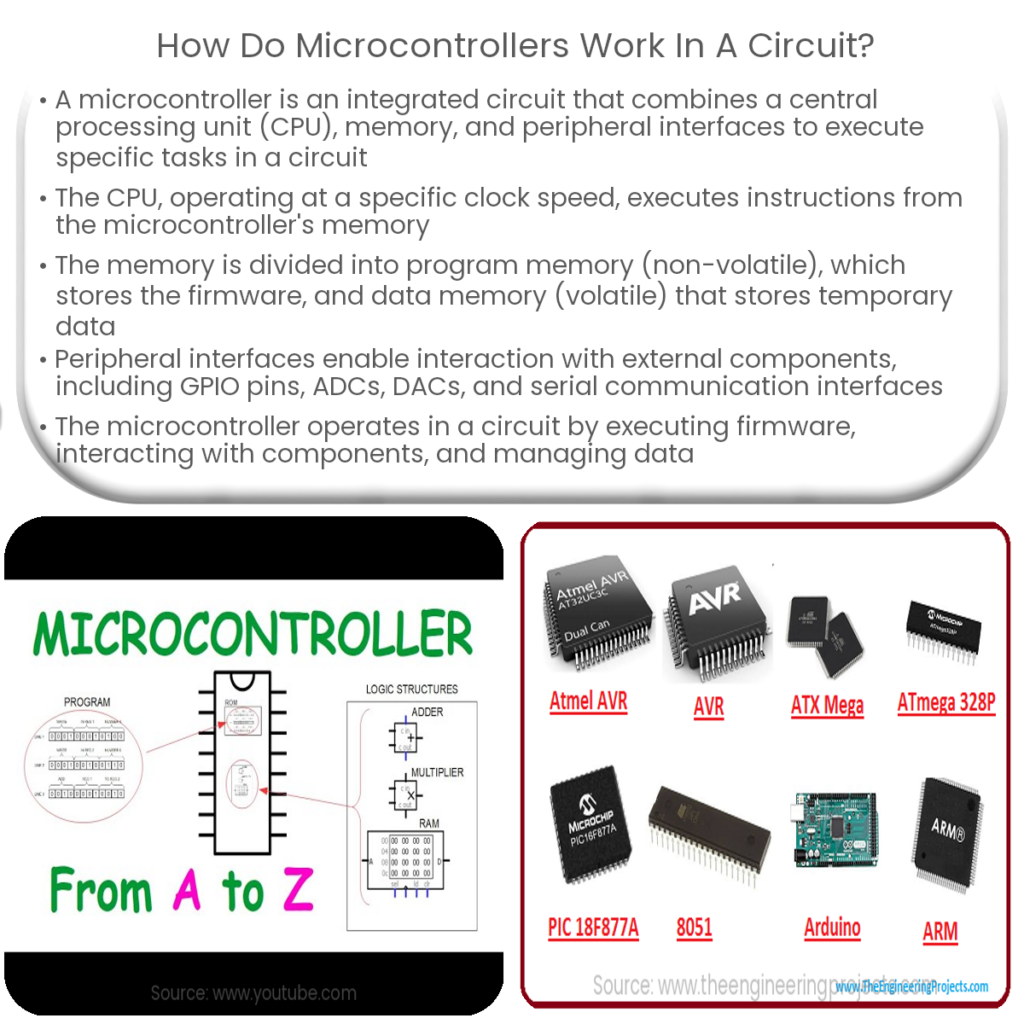 What is a microcontroller?