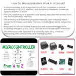 ¿Cómo funcionan los microcontroladores en un circuito?