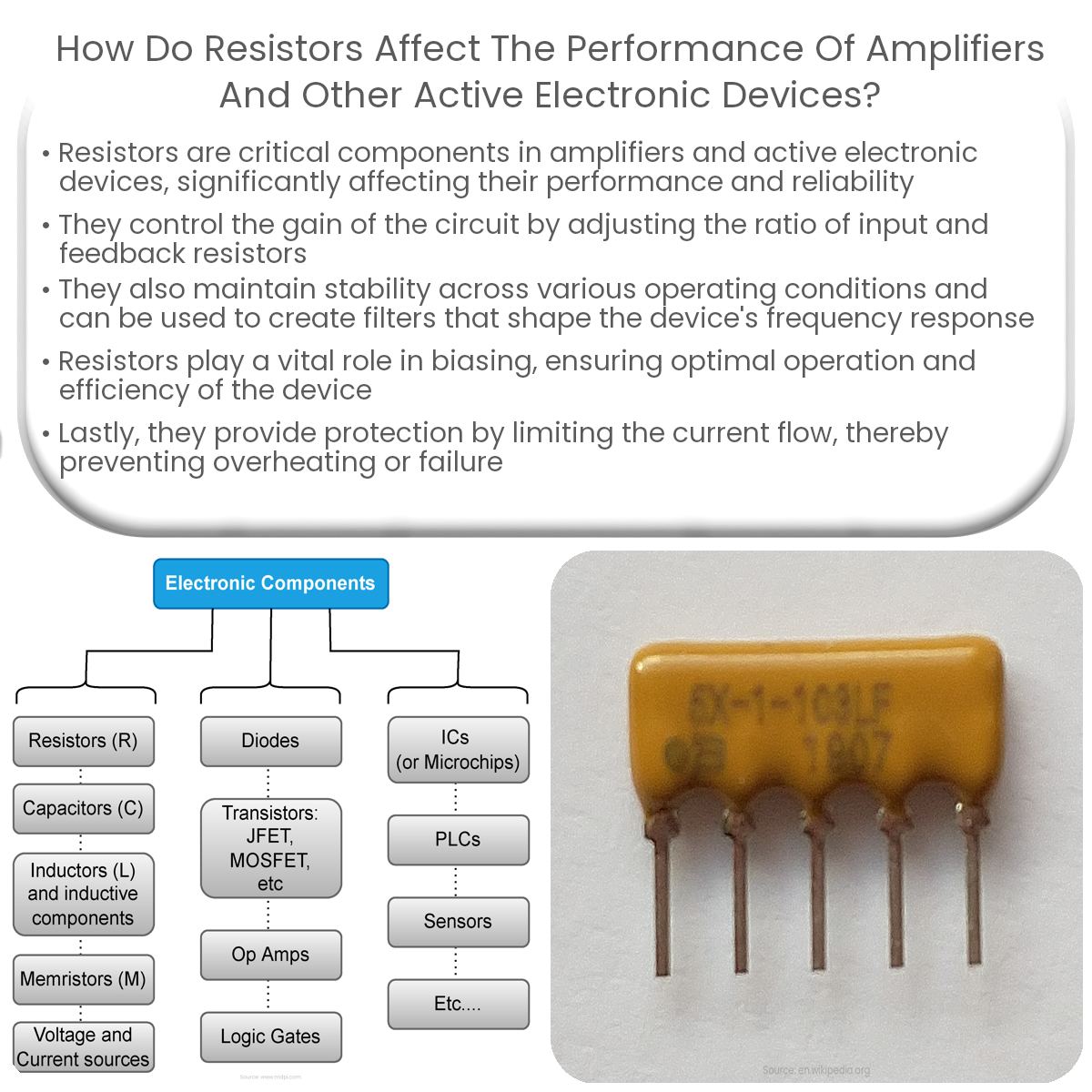 How do resistors affect the performance of amplifiers and other active electronic devices?