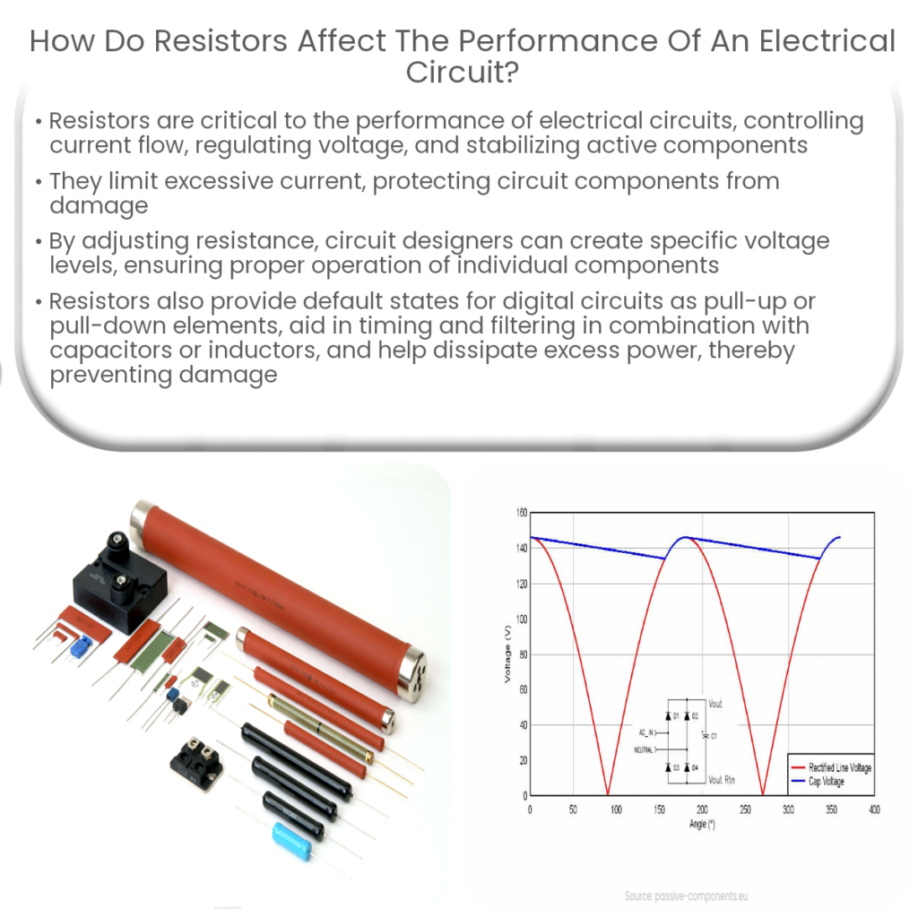 How do resistors affect the performance of an electrical circuit?