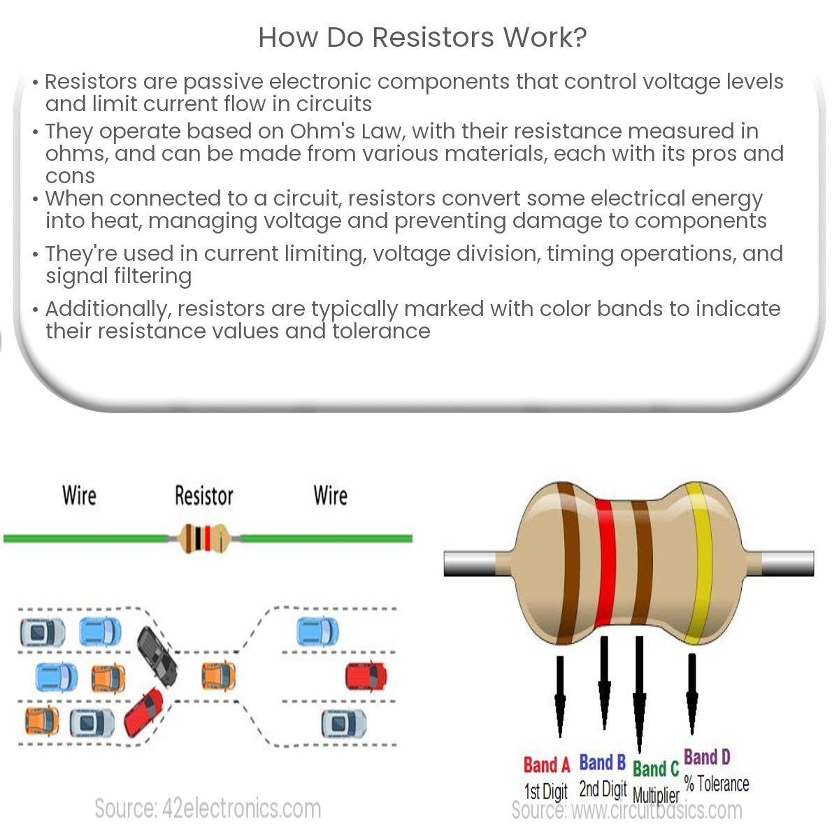 How do resistors work?