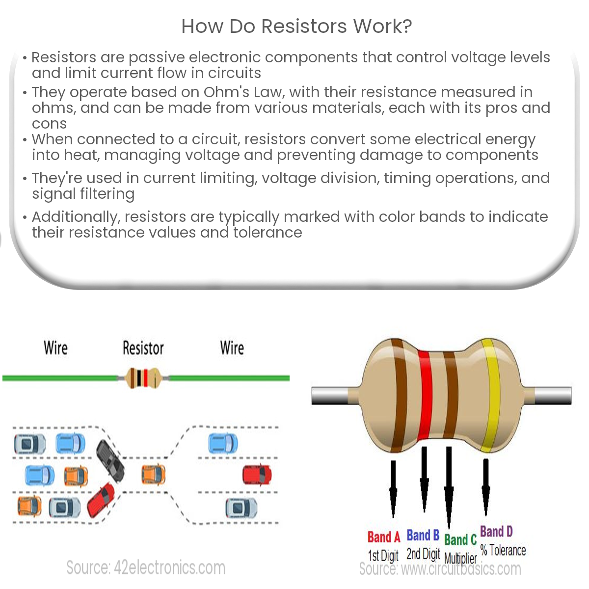 Electrónica para dummies: Todo sobre las resistencias, de la teoría a la  práctica. 1era Parte